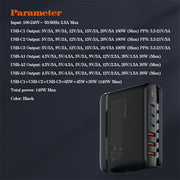 LDNIO A6140C 140W GaN charger packaging